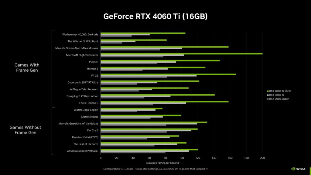 GeForce RTX 4060 Ti Rakipleri Neler?