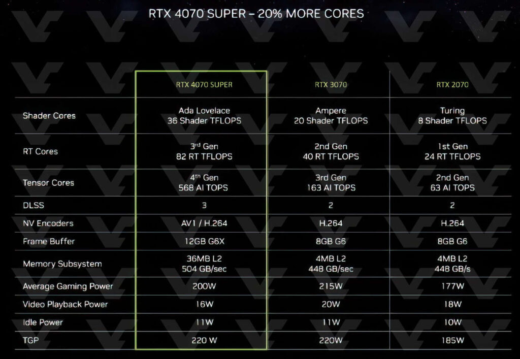 RTX 4000 Serisi Özellikleri